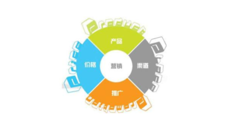 密云區(qū)企業(yè)如何通過(guò)定制化網(wǎng)絡(luò)營(yíng)銷(xiāo)與信息咨詢(xún)實(shí)現(xiàn)跨越式發(fā)展