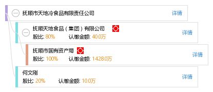 撫順市天地冷食品有限責(zé)任公司工商及經(jīng)營(yíng)信息查詢(xún)指南
