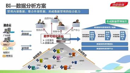民族企業(yè)邁向工業(yè)4.0 軟硬融合，打造智能化透明工廠(chǎng)實(shí)踐路徑